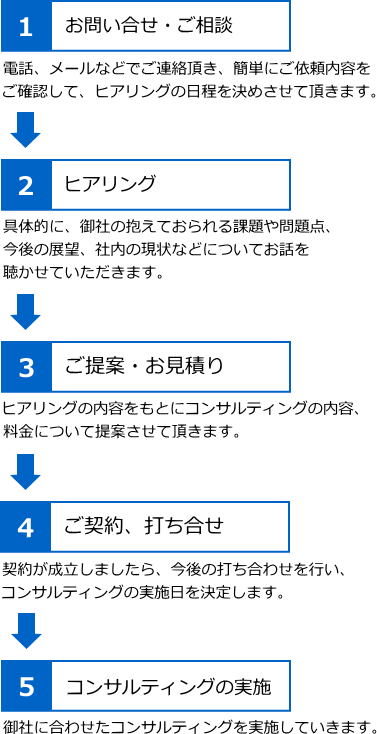 コンサルティングの流れ