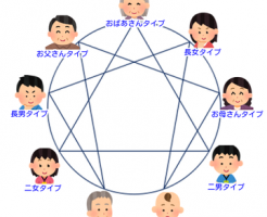 ９つの生まれつき性格を診断